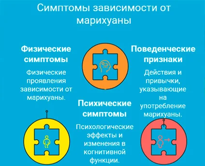 Основные симптомы зависимости